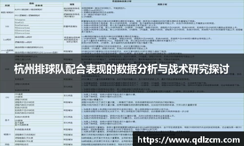 杭州排球队配合表现的数据分析与战术研究探讨